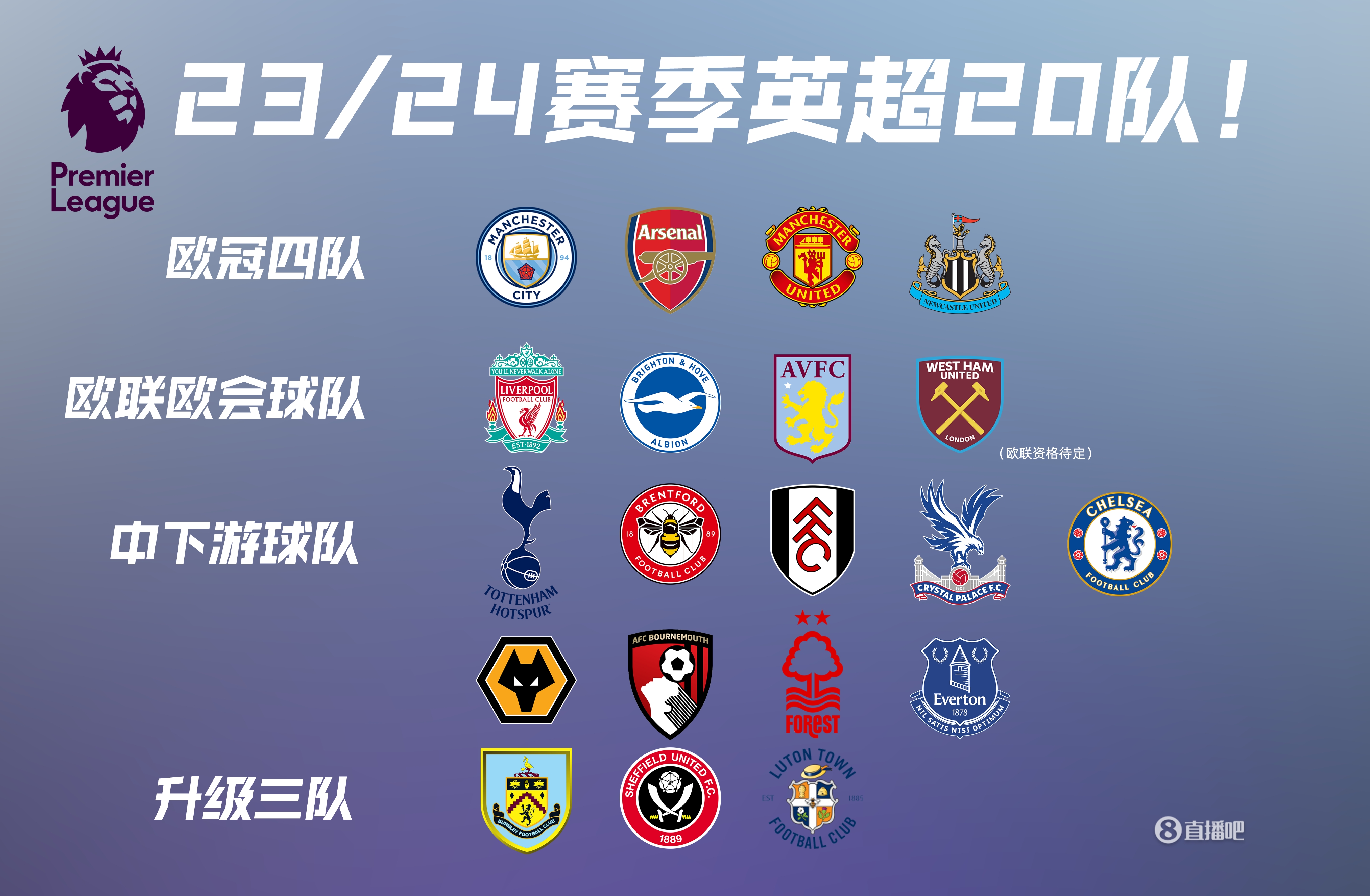 英超前瞻：利物浦久旱逢甘霖颓势暂止，桑德兰状态火热冲前四（英超前瞻：利物浦止颓迎回暖，桑德兰火热状态剑指前四）